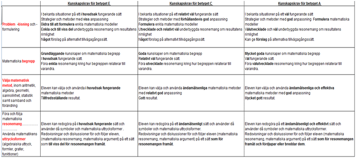 Kunskapskrav matte.png